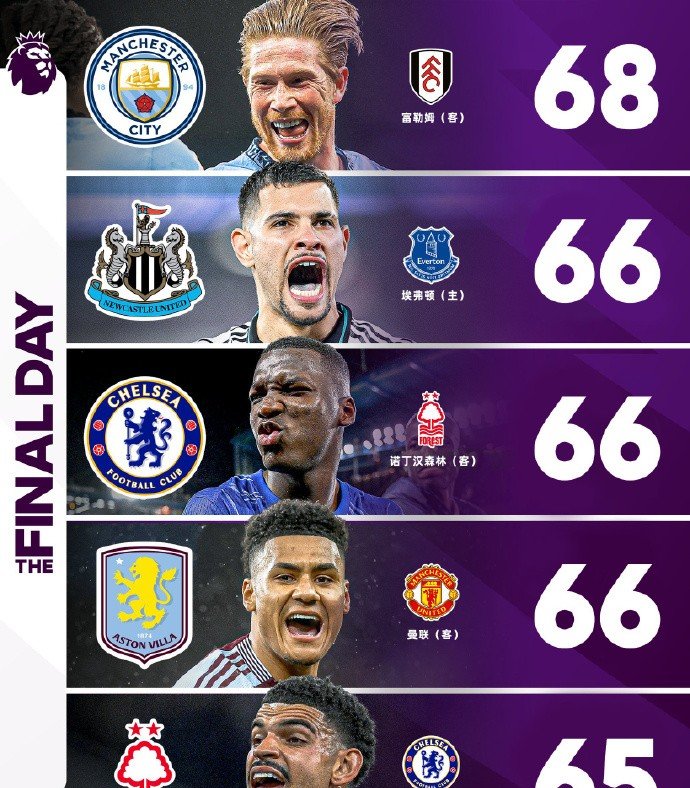 爱游戏-包含英超转会期走向成谜，曼城队长鼓劲，媒体盛赞，年轻球员获得机会的词条